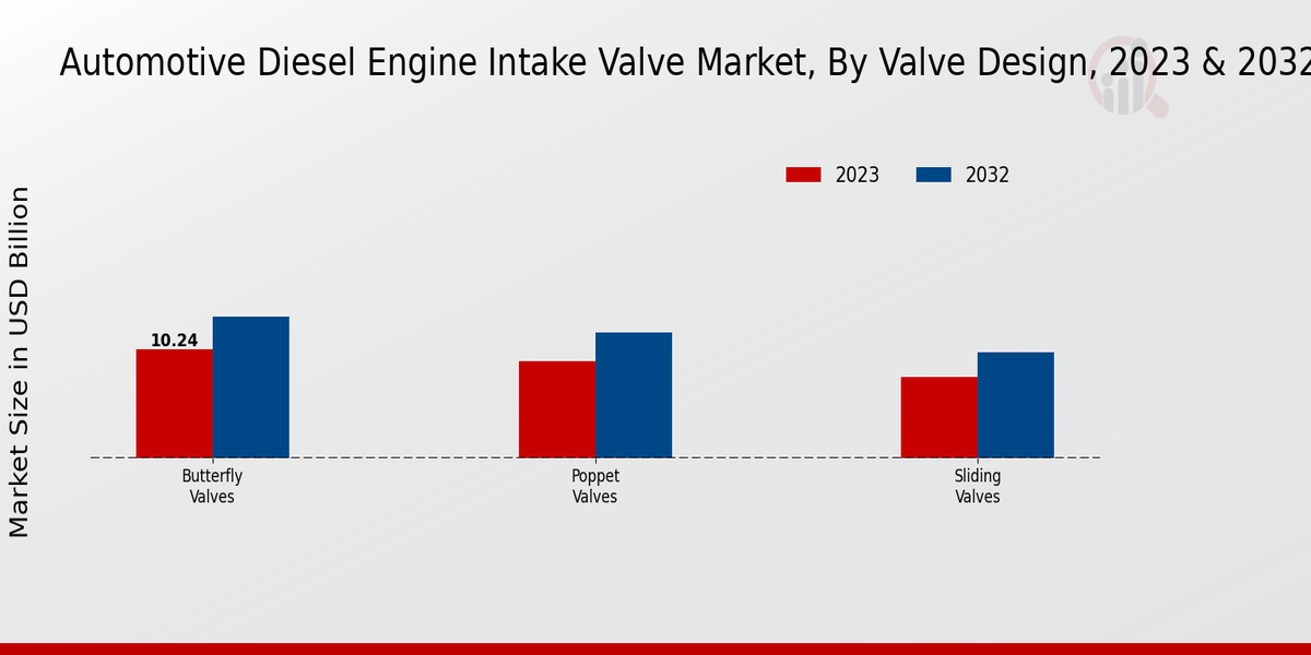 Automotive Diesel Engine Intake Valve Market2