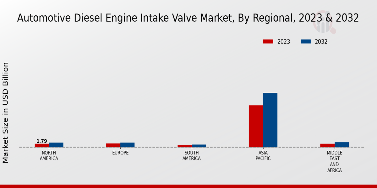 Automotive Diesel Engine Intake Valve Market3