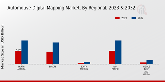 Automotive Digital Mapping Market Regional Insights