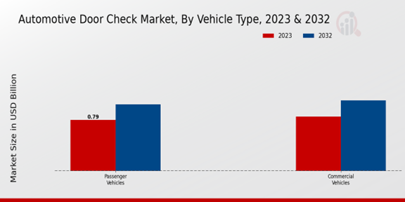 Automotive Door Check Market Vehicle Type Insights