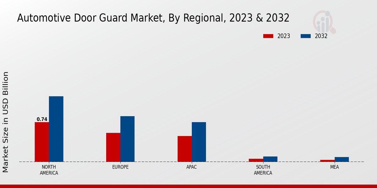 Automotive Door Guard Market Material Type Insights