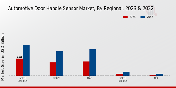 Automotive Door Handle Sensor Market Regional Insights 