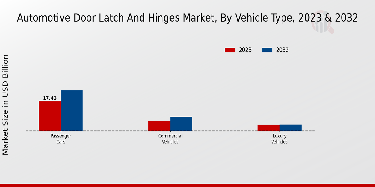 Automotive Door Latch and Hinges Market2