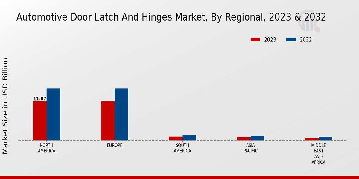 Automotive Door Latch and Hinges Market3