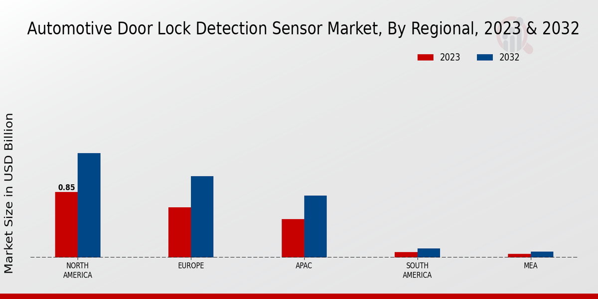 Automotive Door Lock Detection Sensor Market Regional Insights