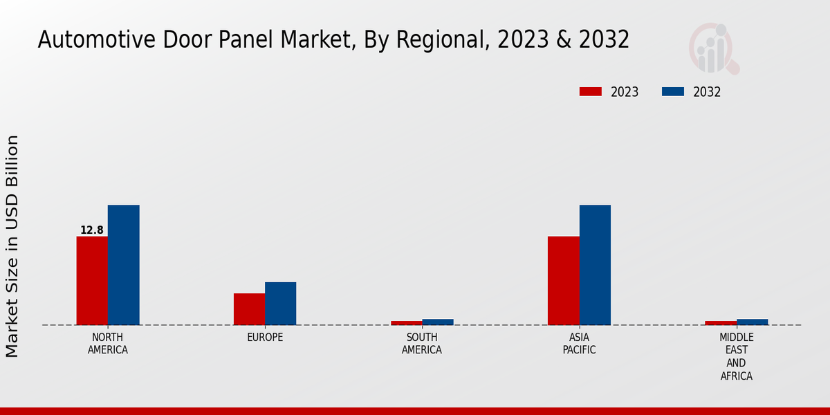 Automotive Door Panel Market Regional Insights  