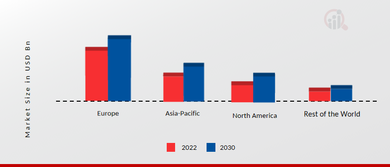 Automotive E-Compressor Market Share By Region 2022