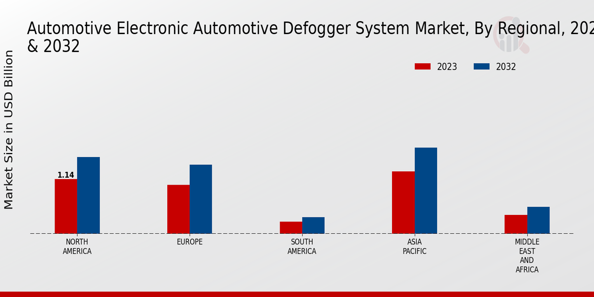 Automotive Electronic Automotive Defogger System Market Regional Insights