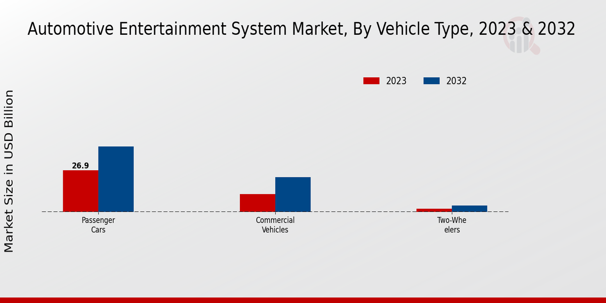 Automotive Entertainment System Market Insights