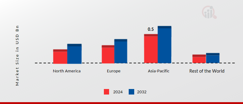  Automotive Exterior Smart Lighting Market Share By Region 2024