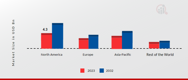 Automotive Fascia Market Share By Region 2023