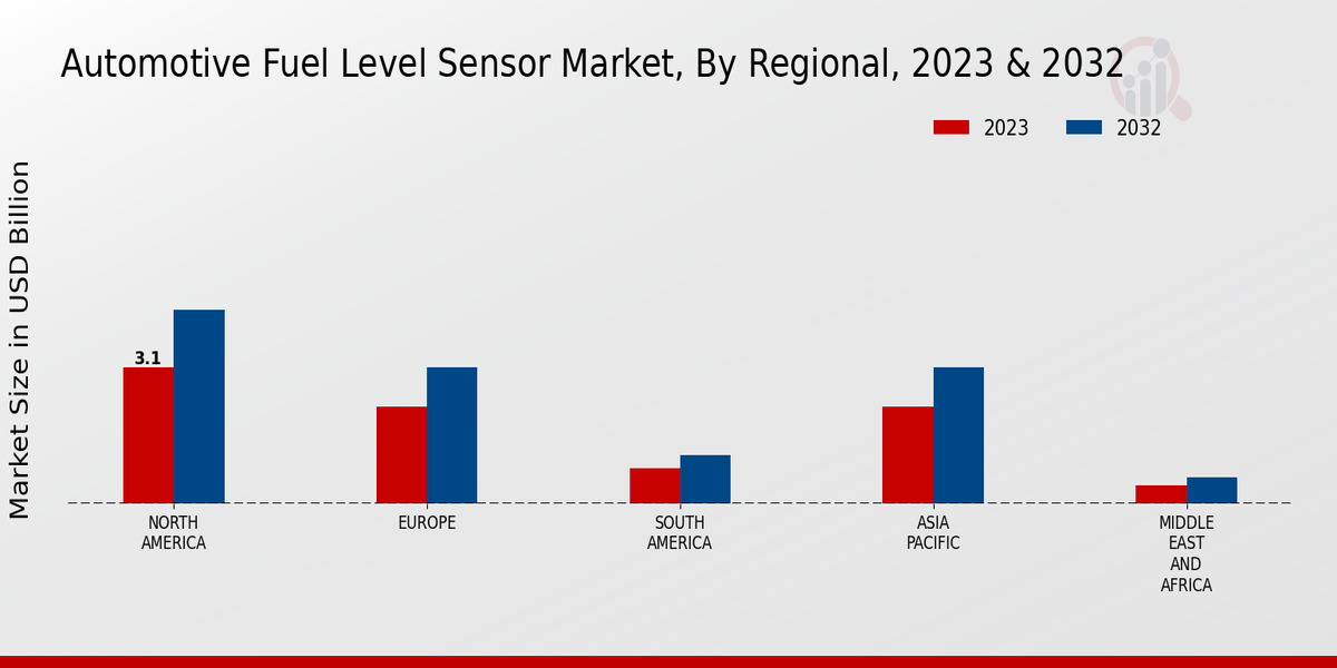 Automotive Fuel Level Sensor Market Regional Insights  