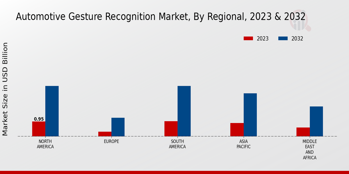 Automotive Gesture Recognition Market Regional Insights