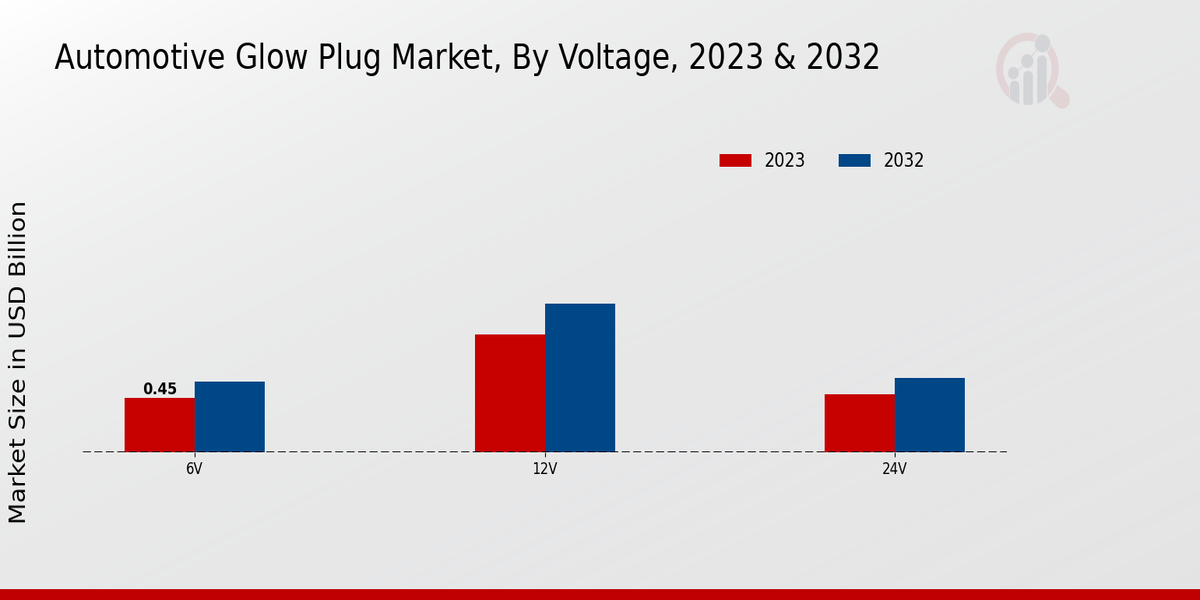 Automotive Glow Plug Market2