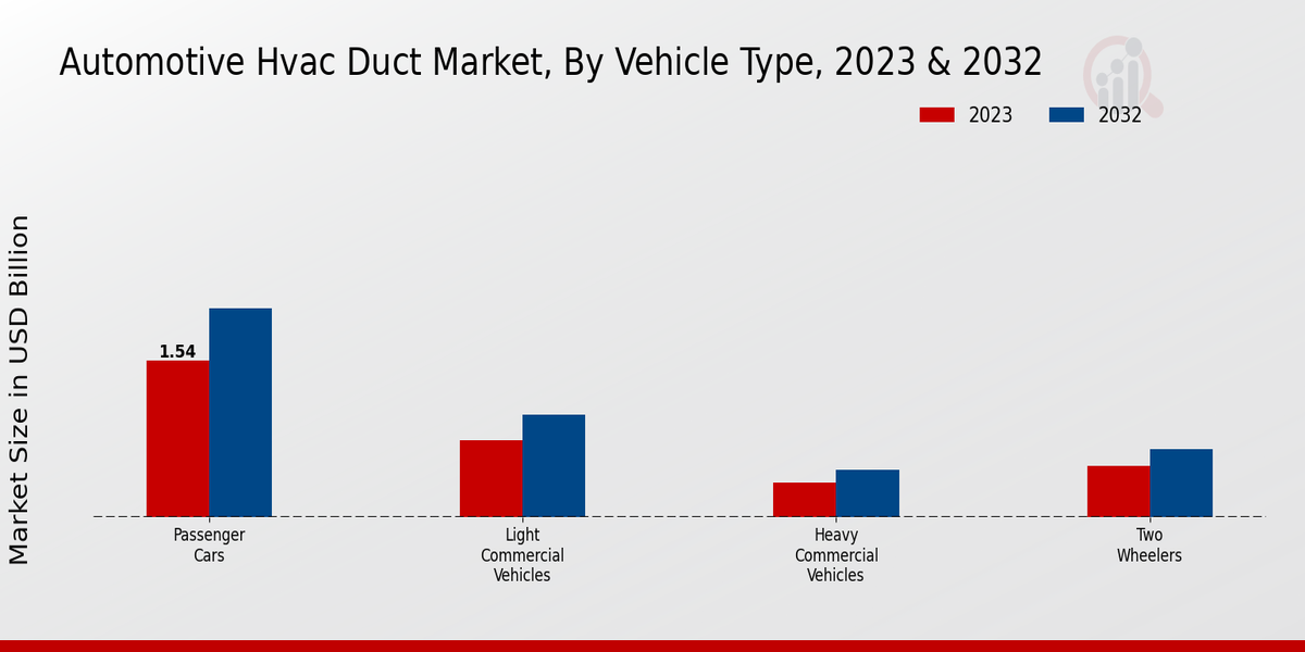 Automotive Ignition Lock Cylinder Market Application Insights