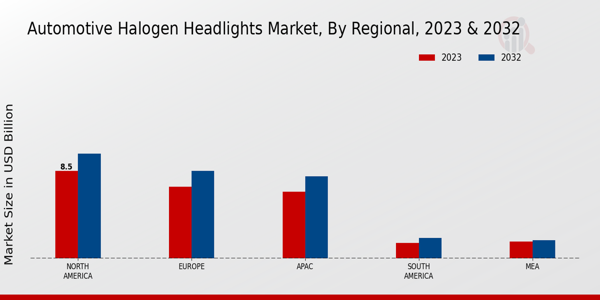 Automotive Halogen Headlights Market Regional Insights