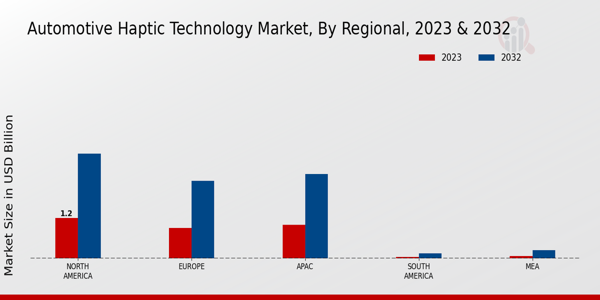 Automotive Haptic Technology Market Regional Insights