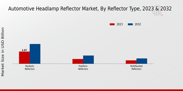 Automotive Headlamp Reflector Market 2