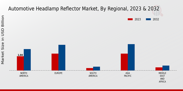 Automotive Headlamp Reflector Market 3