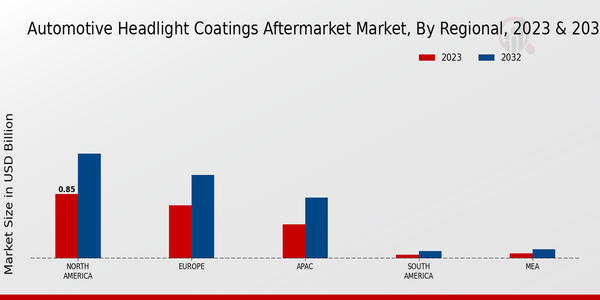 Automotive Headlight Coatings Aftermarket Market Regional