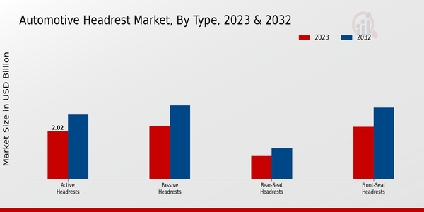 Automotive Headrest Market 2