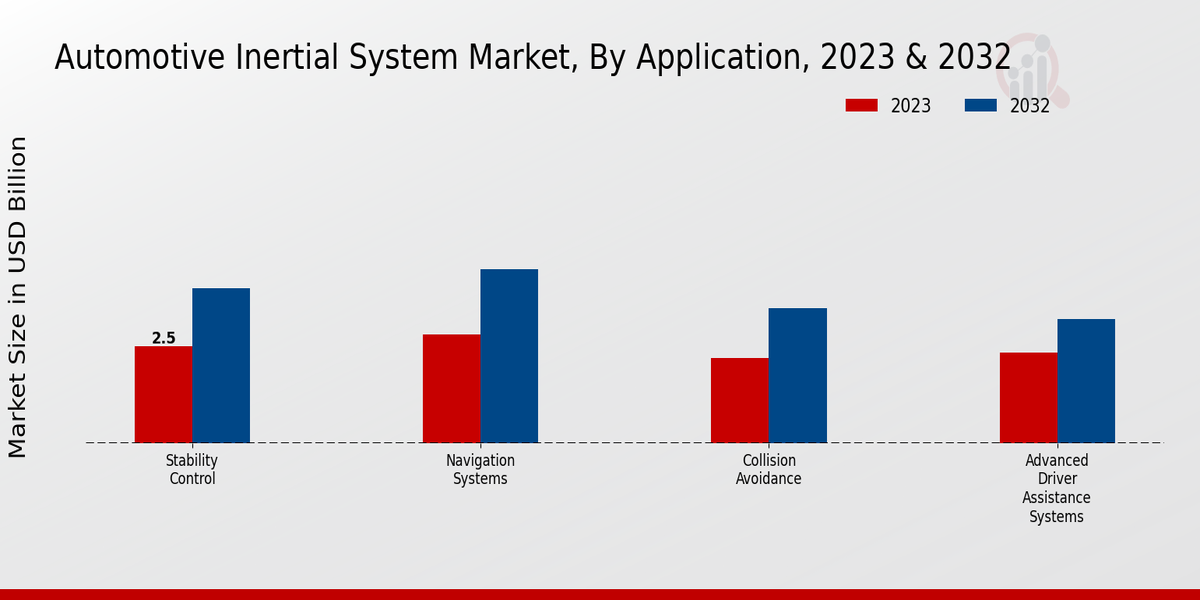 Automotive_Inertial_System_Market_2