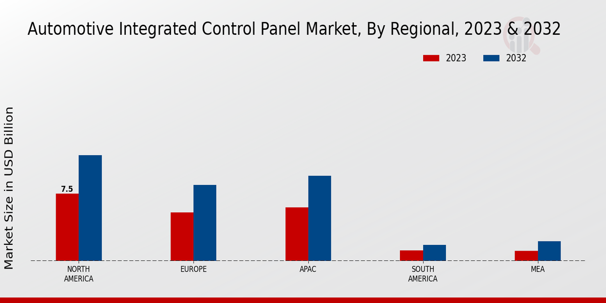 Automotive Integrated Control Panel Market Regional Insights 