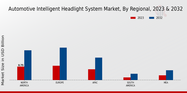 Automotive Intelligent Headlight System Market Regional Insights 