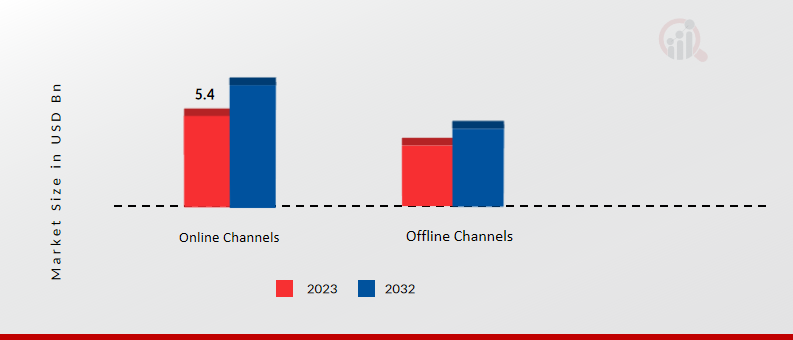 Automotive Jack Market, by Application, 2023 & 2032