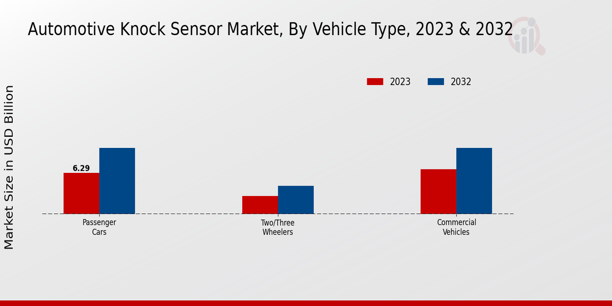 Automotive Knock Sensor Market Vehicle Type Insights