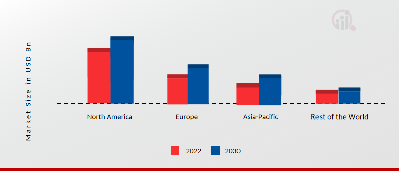 Automotive Labels MARKET SHARE BY REGION 2022