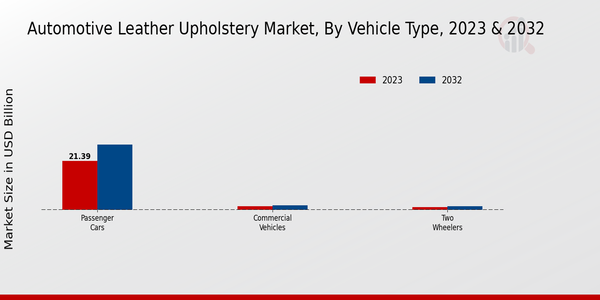 Automotive Leather Upholstery Market Segmentation