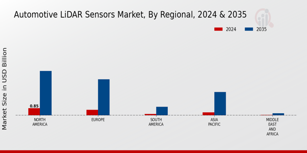 Automotive LiDAR Sensors Market Regional Insights  