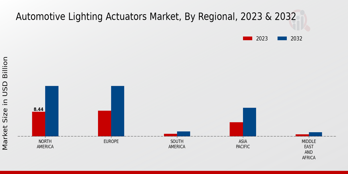 Automotive Lighting Actuators Market3