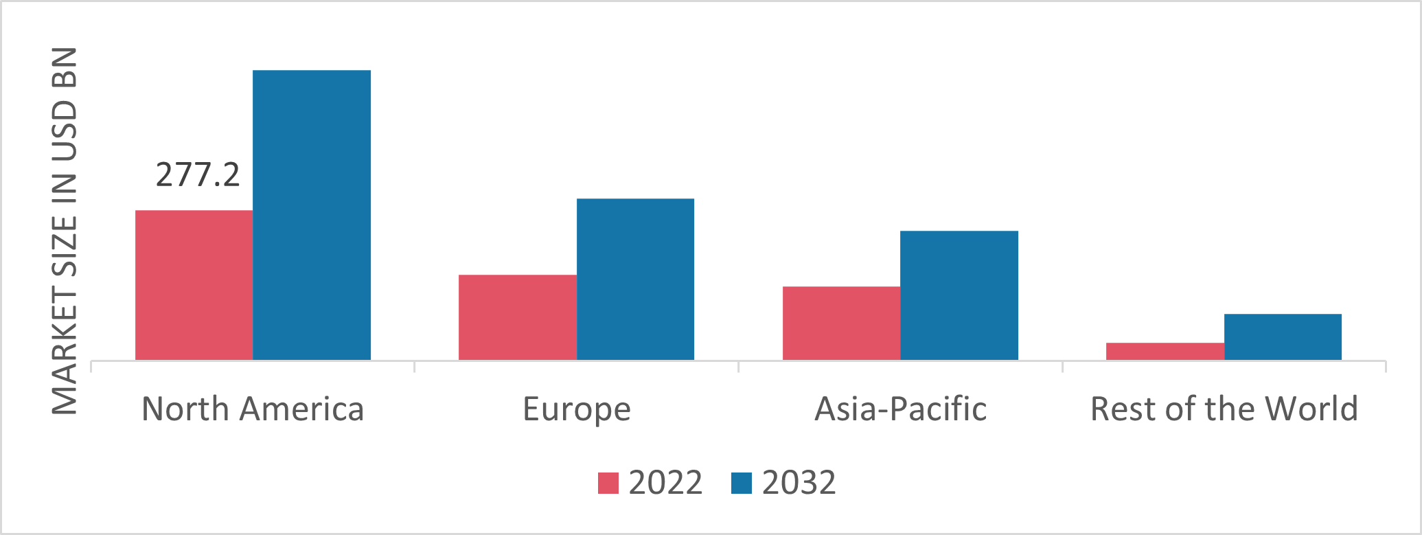 Luxury Car Market Size to Hit USD 655.0 Billion by 2027