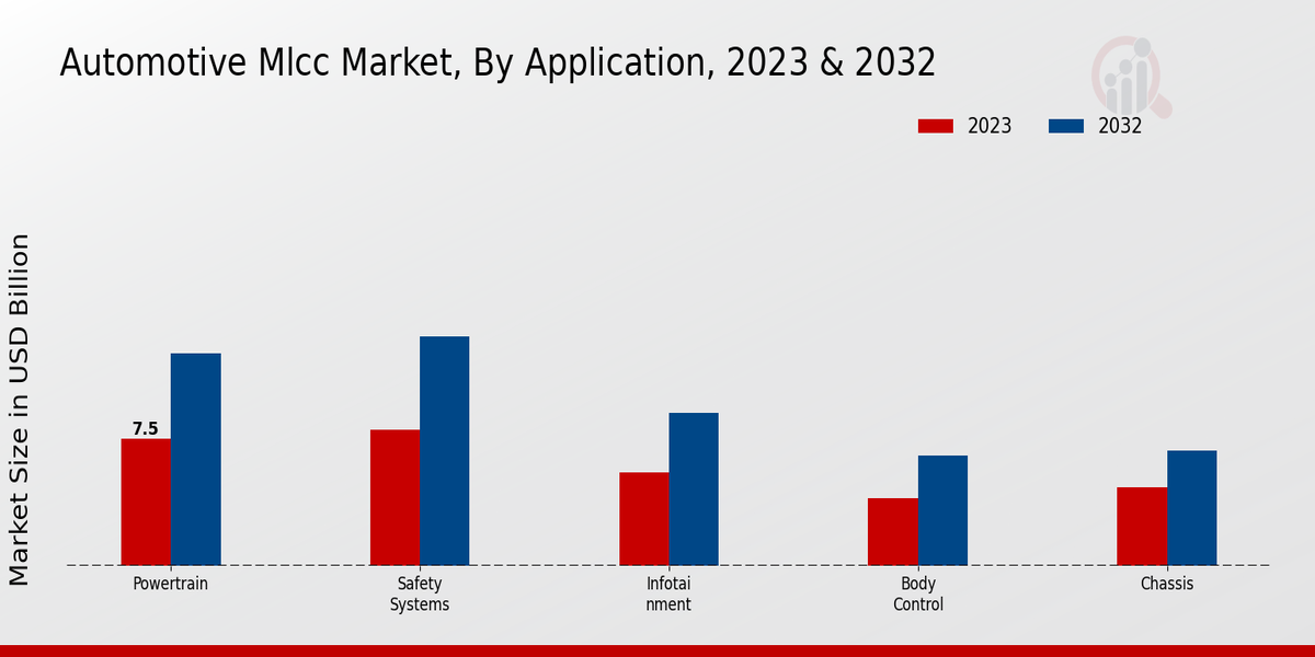 Automotive_MLCC_Market_2