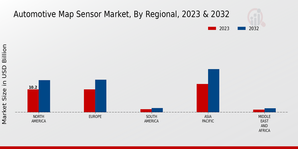 Automotive Map Sensor Market, by Region 2023 & 2032