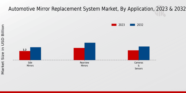 Automotive Mirror Replacement System Market Application Insights 