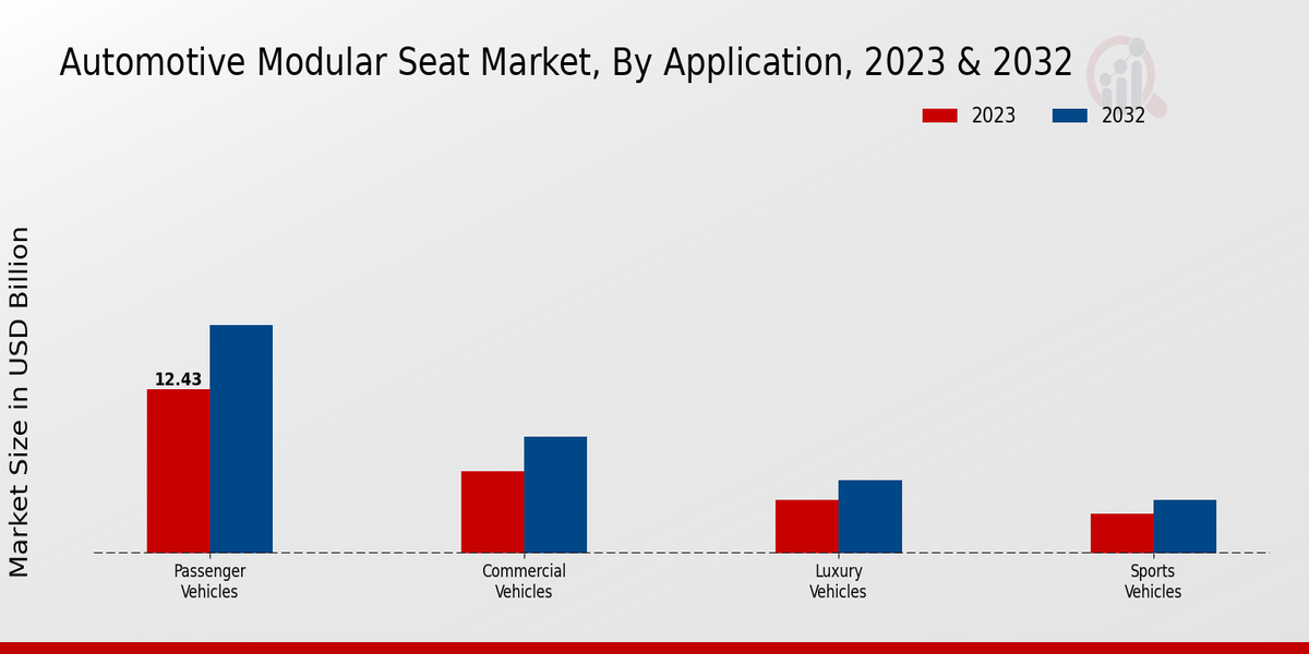 Automotive Modular Seat Market By Front Seat