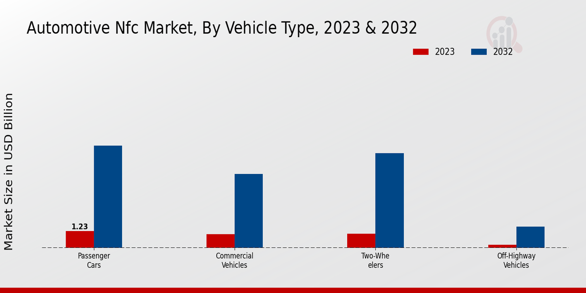 Automotive NFC Market2