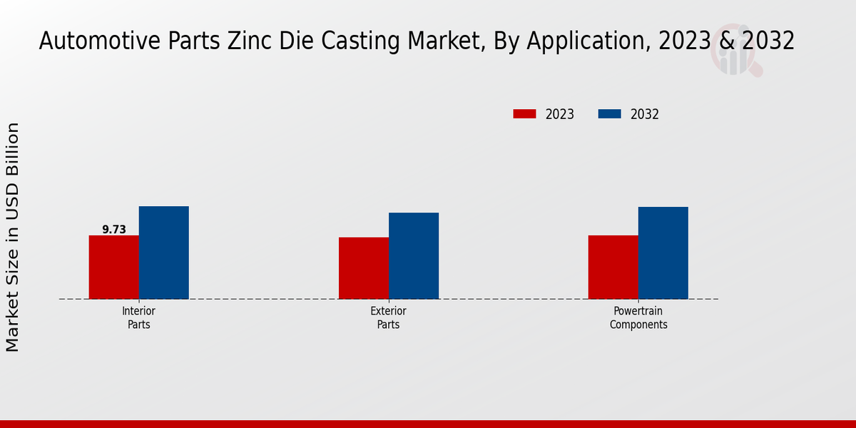 Automotive Parts Zinc Die Casting Market2