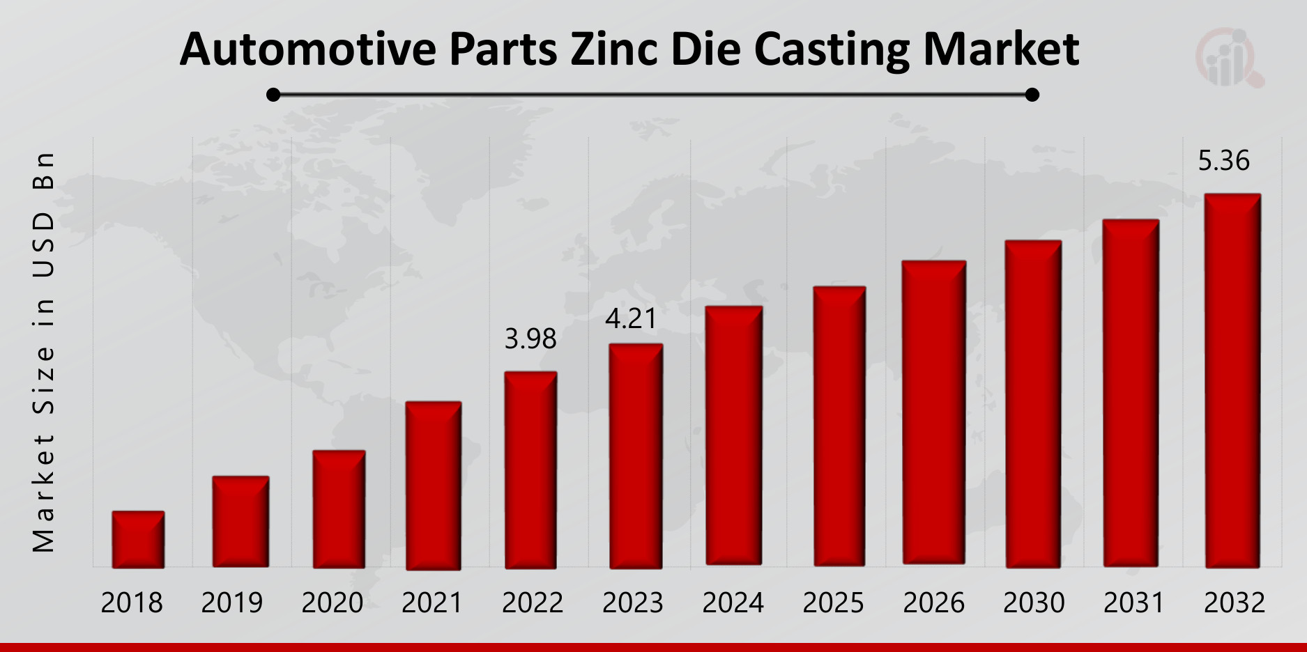 Automotive Parts Zinc Die Casting Market Overview