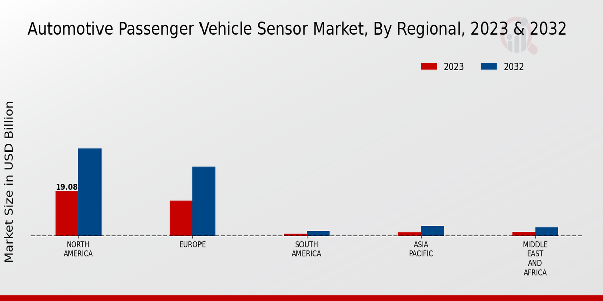 Automotive Passenger Vehicle Sensor Market3