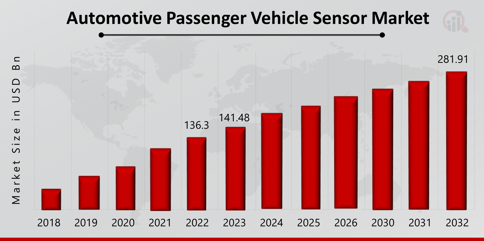 Automotive Passenger Vehicle Sensor Market Overview