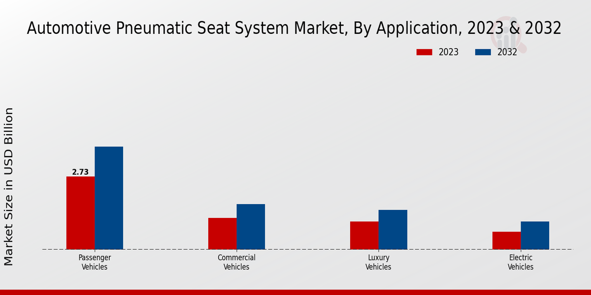 Automotive Pneumatic Seat System Market Application Insights