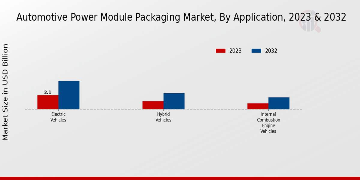 Automotive_Power_Module_Packaging_Market_2