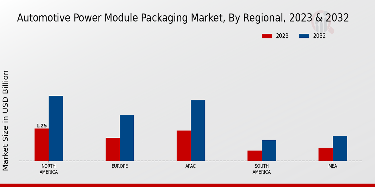 Automotive_Power_Module_Packaging_Market_3