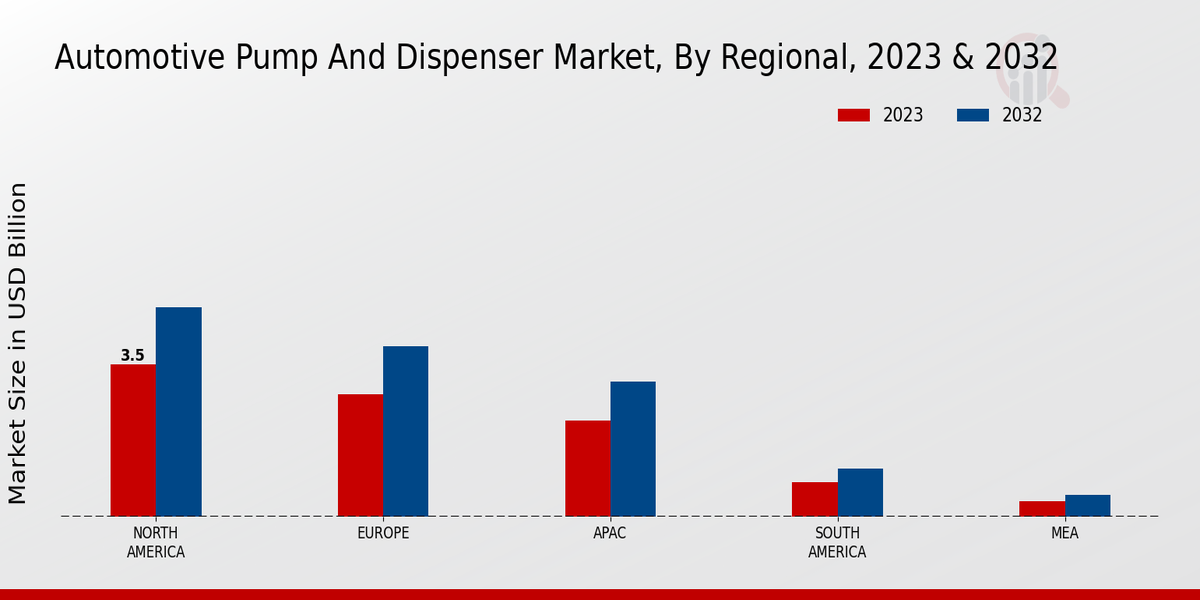 Automotive Pump and Dispenser Market Regional Insights