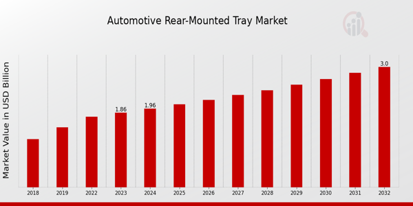 Automotive Rear-Mounted Tray Market Overview