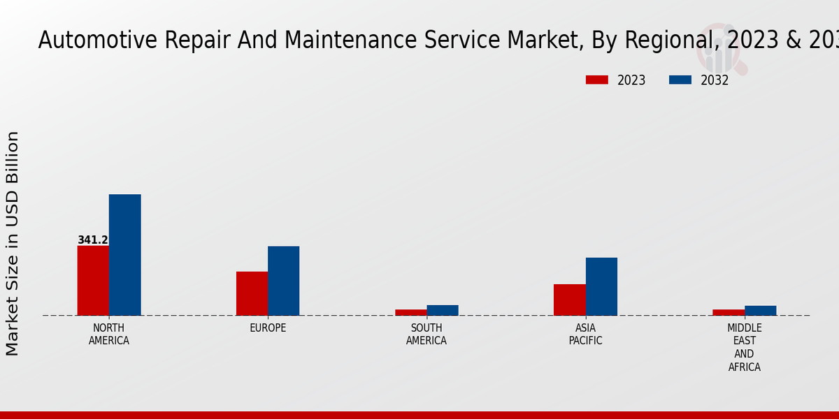 Automotive Repair And Maintenance Service Market Regional Insights